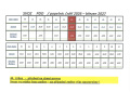 SVOZ  PDO -  (září 2026&nbsp;- březen 2027)